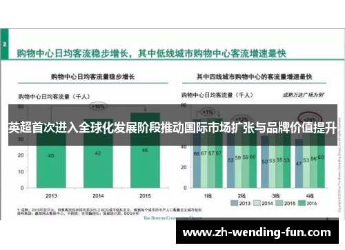 英超首次进入全球化发展阶段推动国际市场扩张与品牌价值提升