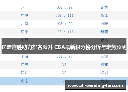 辽篮连胜助力排名跃升 CBA最新积分榜分析与走势预测 辽篮连胜助力排名跃升 CBA最新积分榜分析与走势预测