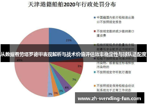 从数据看劳塔罗德甲表现解析与战术价值评估效率稳定性与球队适配度